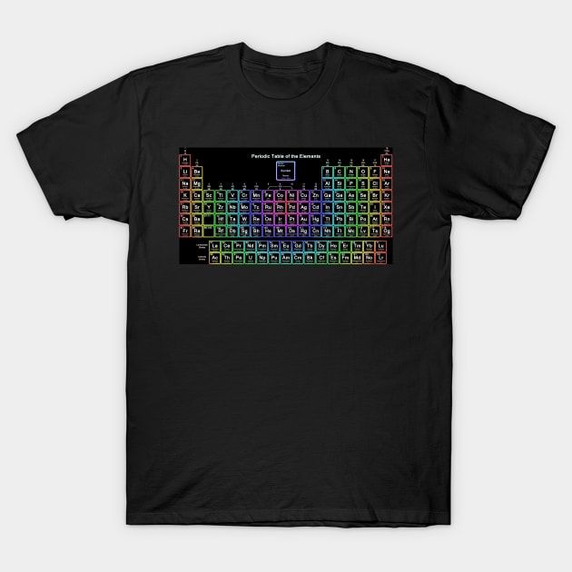 Neon Rainbow Periodic Table T-Shirt by sciencenotes